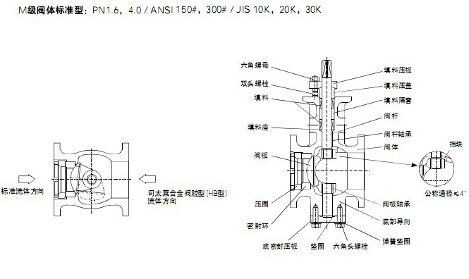 硬密封球閥結構圖 硬密封球閥結構圖
